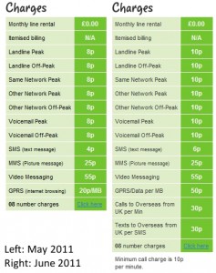 ASDA Mobile Price Changes