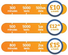 Sainsburys Pay As You Go Bundles