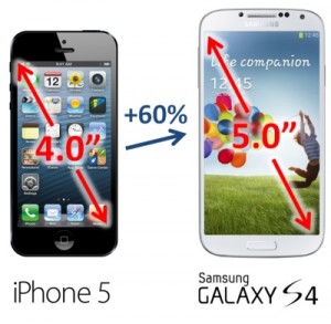 Smartphone Size Chart