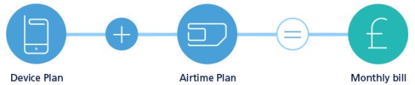 O2 Refresh - Device and Airtime Plan