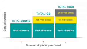 EE Free Boost