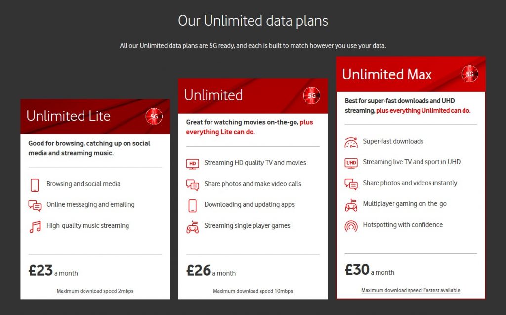 vodafone business plans roaming