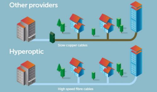 Hyperoptic Broadband & Hyperhub Router Review: Full Fibre Broadband