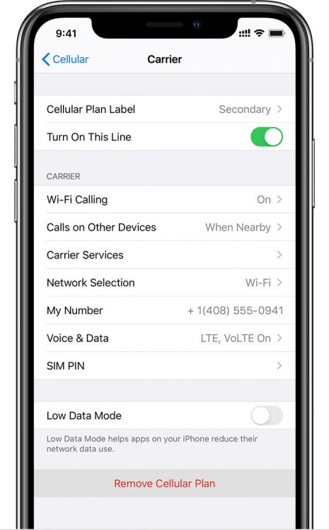 Best ESIM Plans UK SIM Only Deals With ESIM Support In The UK