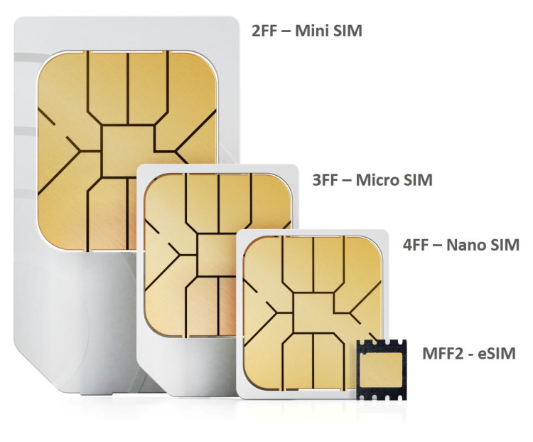 eSIM Phones: Which Mobile Phones Support eSIM Technology?