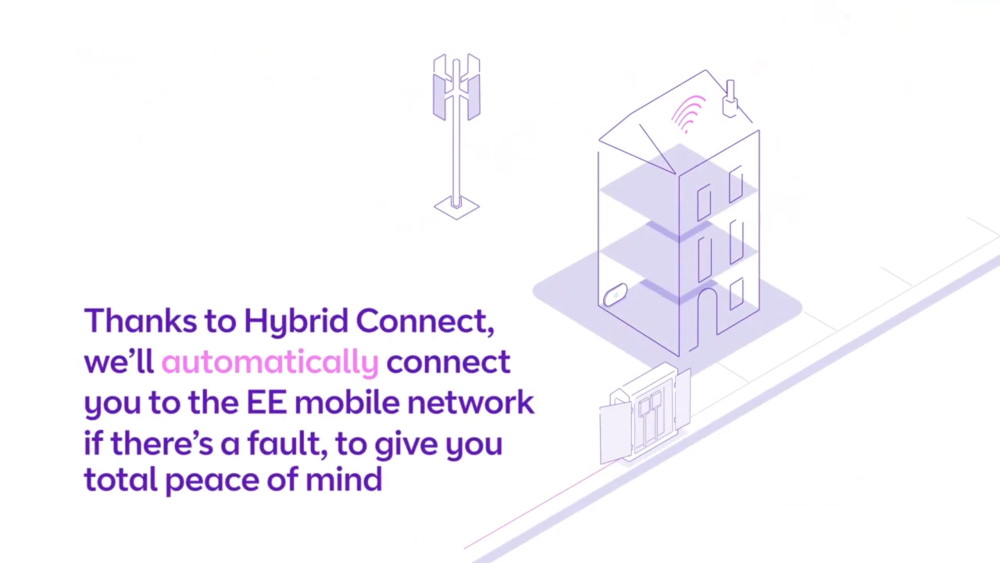 BT Hybrid Connect Broadband Unbreakable WiFi With Backup From EE