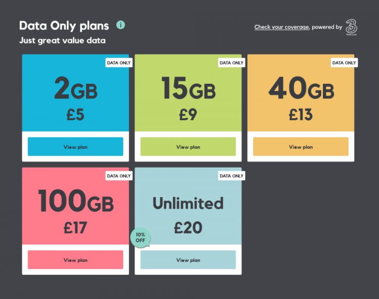 SMARTY Data Only Plans SIM Cards For Tablets & Mobile Broadband