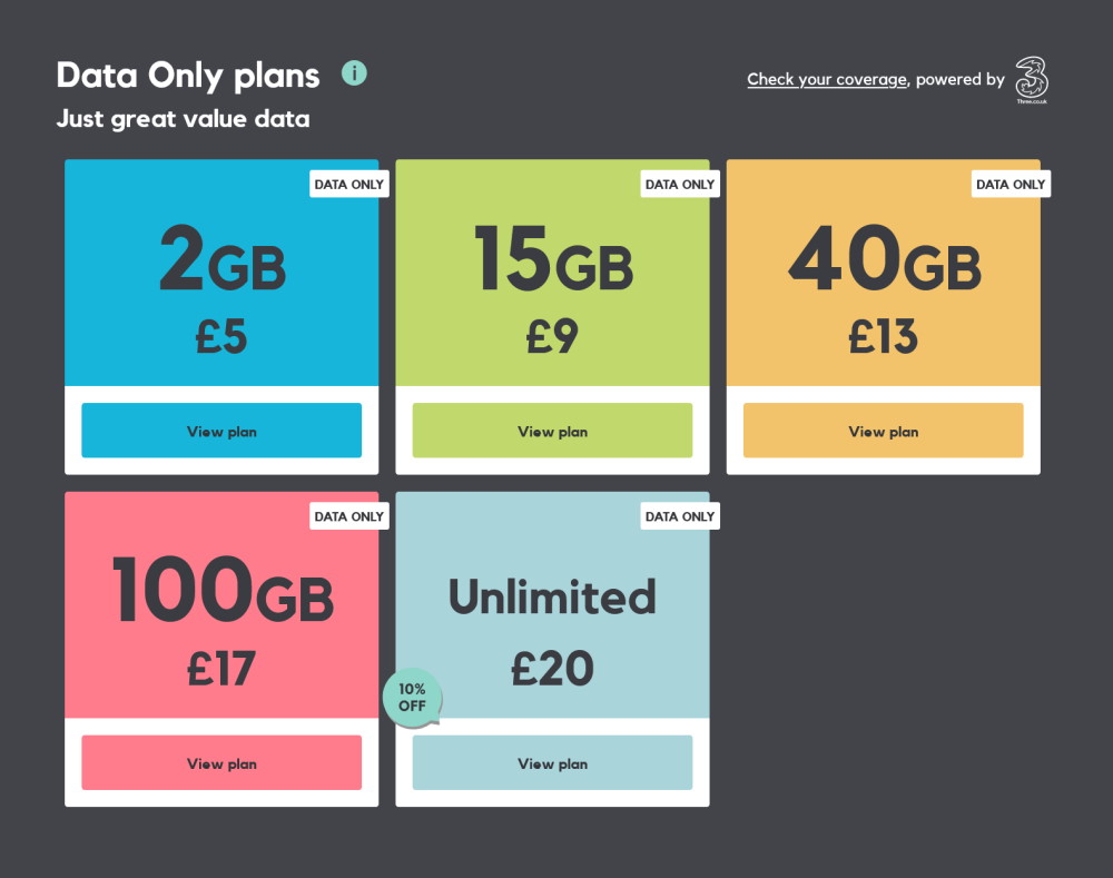 SMARTY Data Only Plans SIM Cards For Tablets & Mobile Broadband
